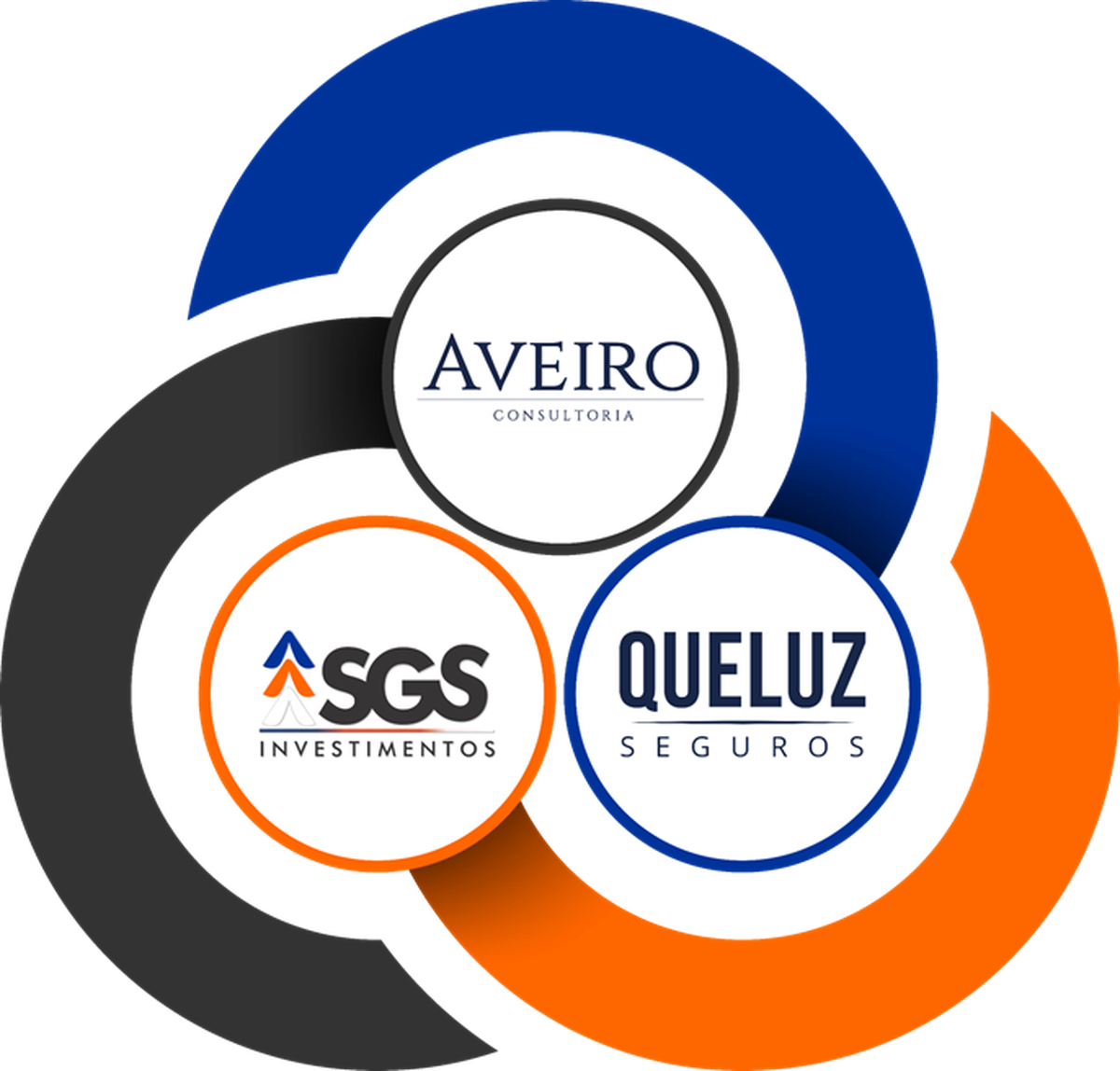 Grupo SGS Investimentos: Aveiro Consultoria, SGS Investimentos e Queluz Seguros